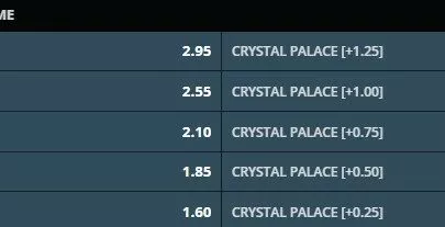 Meaning of Handicap Betting