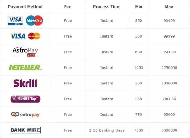 Make your first deposit and begin betting