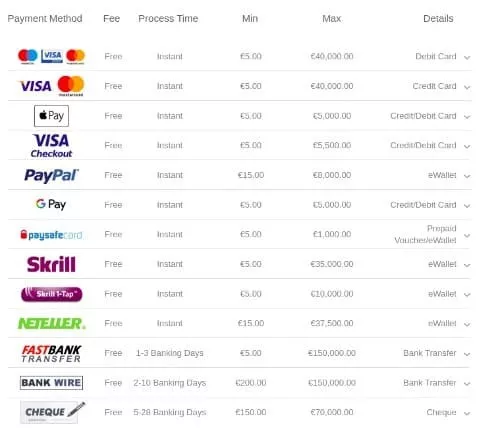 Popular ways to deposit